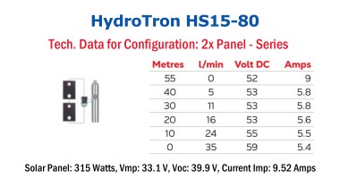 HydroTron Solar Submersible Pump - HS15-80 - Configuration