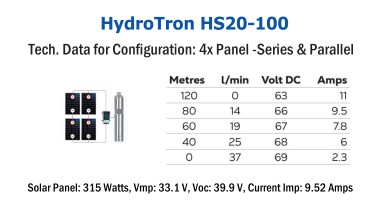 HydroTron Solar Submersible Pump - HS20-100 - Configuration