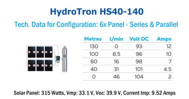 HydroTron Solar Submersible Pump - HS40-140 - Configuration