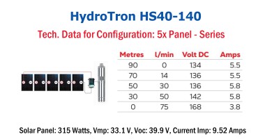 HydroTron Solar Submersible Pump - HS40-140 - Configuration
