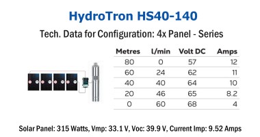 HydroTron Solar Submersible Pump - HS40-140 - Configuration