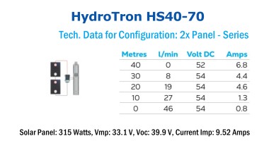 HydroTron Solar Submersible Pump - HS40-70 - Configuration