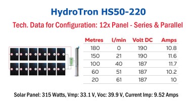 HydroTron Solar Submersible Pump - HSC50-220 - Configuration