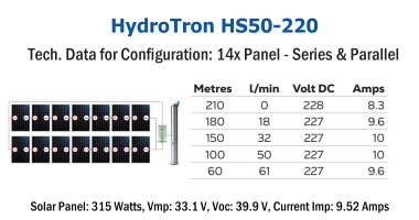 HydroTron Solar Submersible Pump - HSC50-220 - Configuration