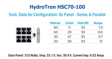 HydroTron Solar Submersible Pump - HSC70-100 - Configuration