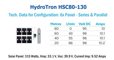 HydroTron Solar Submersible Pump - HSC80-130 - Configuration