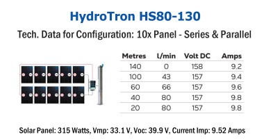 HydroTron Solar Submersible Pump - HSC80-130 - Configuration