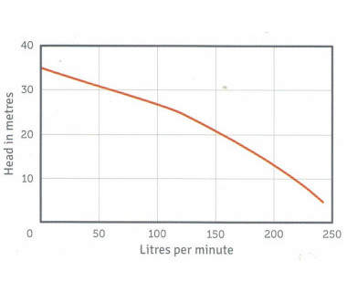 HydroTron HM200 Performance