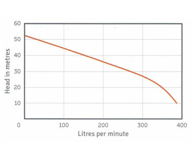 HydroTron HP550 Performance